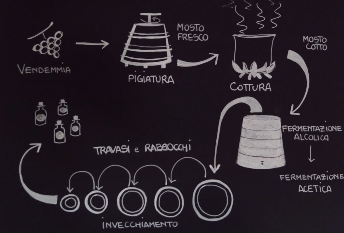 Percorso didattico Balsamica